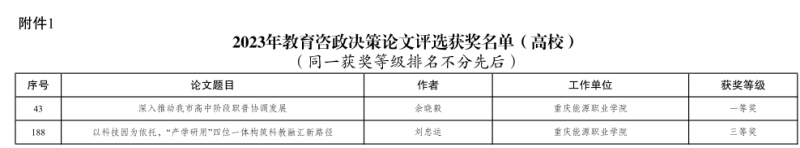 我校在2023年重庆市教育咨政决策论文评选中荣获一、三等奖