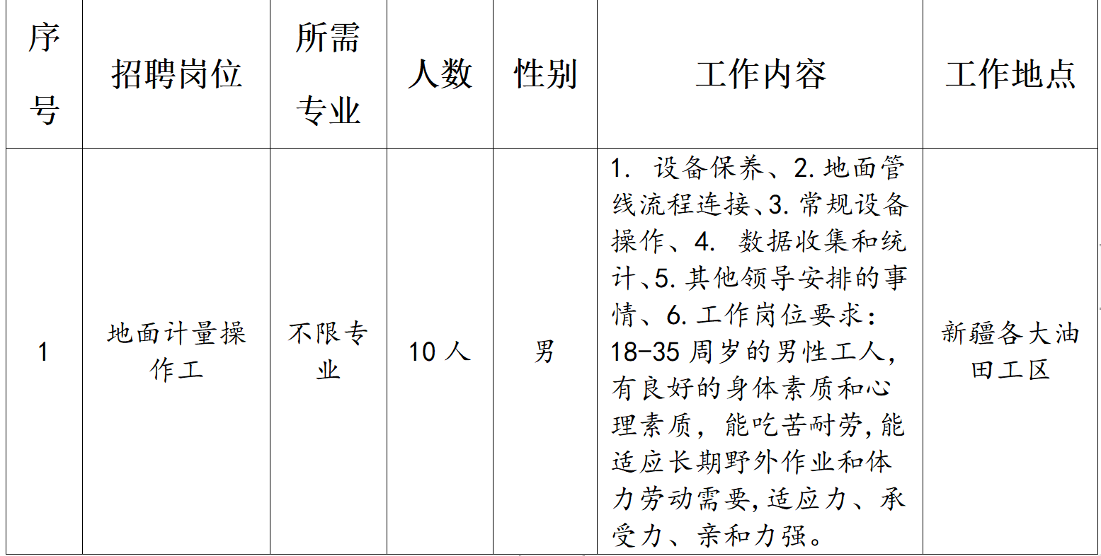 中石化江汉石油工程有限公司巴州塔里木测试分公司招聘简章