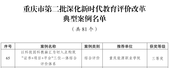 我校在重庆市第二批深化新时代教育评价改革典型案例评选活动中获奖