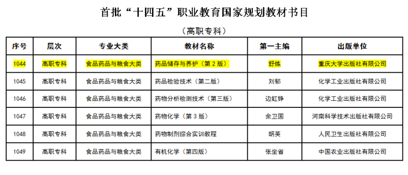 【师资队伍】我校教师主编教材入选“十四五”职业教育国家规划教材