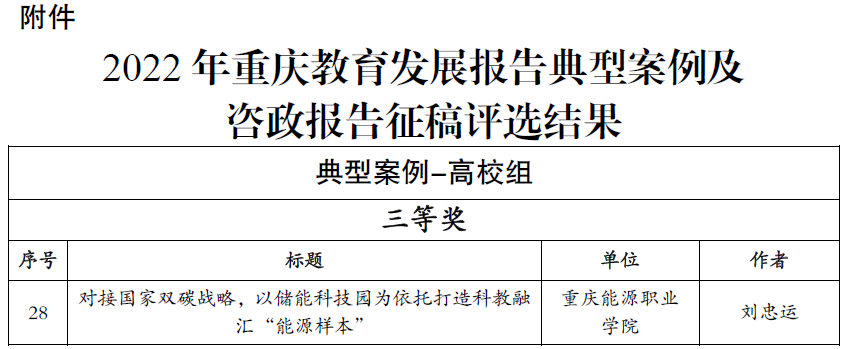 【获奖喜讯】我校在“重庆教育发展报告典型案例及咨政报告”征稿评选中获奖