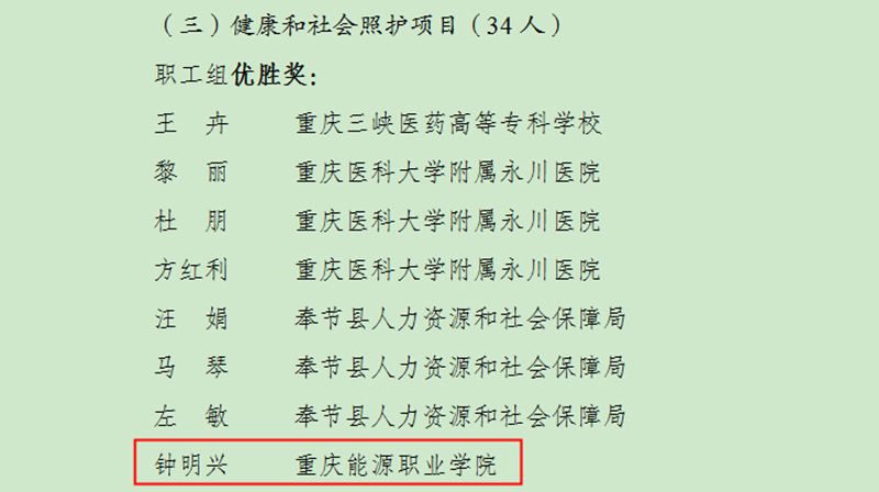 【获奖喜讯】我校教师在”巴渝工匠”杯第六届重庆市健康养老暨生物医药行业职业技能大赛中荣获优胜奖